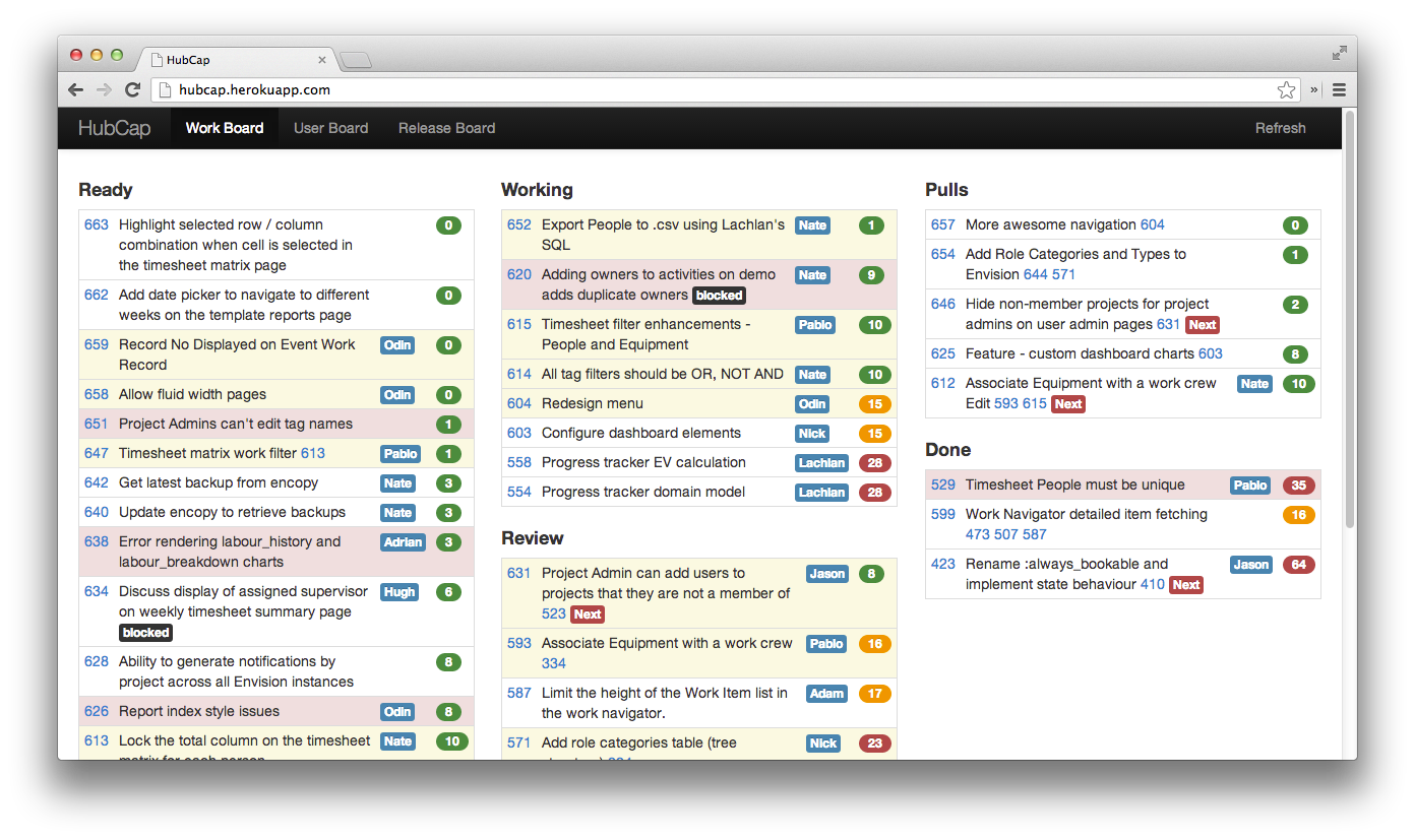 GitHub ennova/hubcap GitHub work planning board